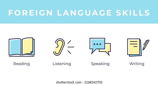 4 colored outline icons of basic foreign language skills.