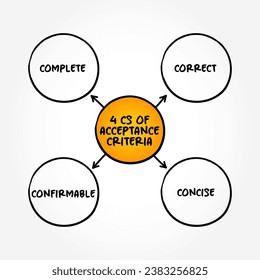 4 Cs of Acceptance Criteria - conditions that must be satisfied for a product or increment of work to be accepted, mind map text concept background