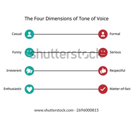 4 dimensions of tone of voice for formal, serious, respectful, matter of fact