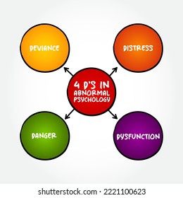 4 D's In Abnormal Psychology Mind Map, Text Concept For Presentations And Reports