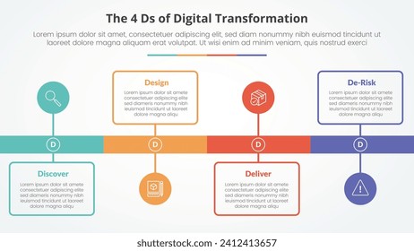 The 4 Ds of Digital Transformation infographic concept for slide presentation with timeline style with outline box and circle point with 4 point list with flat style