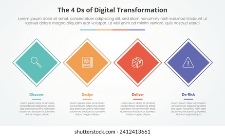 The 4 Ds of Digital Transformation infographic concept for slide presentation with rotated square or diamond shape horizontal direction with 4 point list with flat style