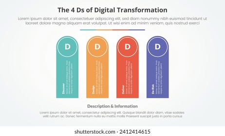 The 4 Ds of Digital Transformation infographic concept for slide presentation with round rectangle shape vertical with 4 point list with flat style
