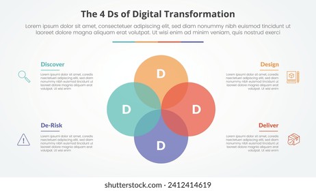 The 4 Ds of Digital Transformation infographic concept for slide presentation with big circle unite venn blend combination with 4 point list with flat style