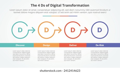 The 4 Ds of Digital Transformation infographic concept for slide presentation with outline circle arrow right direction with bottom table with 4 point list with flat style