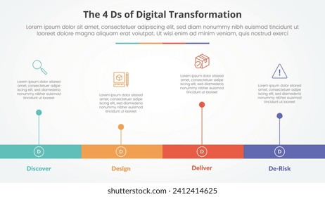 Das 4-Ds-Konzept der digitalen Transformation für Diapräsentation mit horizontalem Timeline-Stil mit langer Balkenform mit 4-Punkte-Liste im flachen Stil