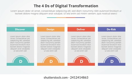 The 4 Ds of Digital Transformation infographic concept for slide presentation with box table and half circle badge at bottom with 4 point list with flat style