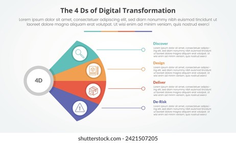 The 4 Ds of Digital Transformation infographic concept for slide presentation with fan propeller shape with line connection with 4 point list with flat style