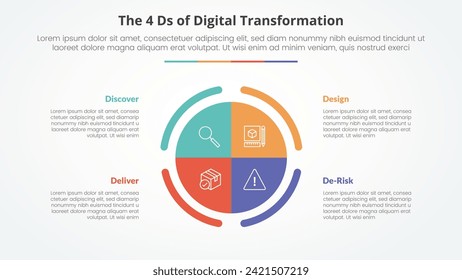 The 4 Ds of Digital Transformation infographic concept for slide presentation with big circle piechart center with 4 point list with flat style