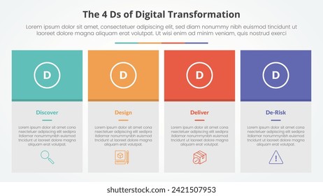 The 4 Ds of Digital Transformation infographic concept for slide presentation with big box table and colorfull header with 4 point list with flat style