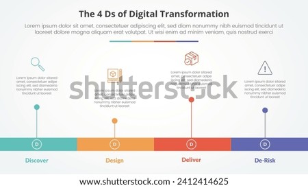 The 4 Ds of Digital Transformation infographic concept for slide presentation with horizontal timeline style with long bar shape with 4 point list with flat style