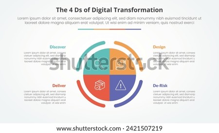 The 4 Ds of Digital Transformation infographic concept for slide presentation with big circle piechart center with 4 point list with flat style