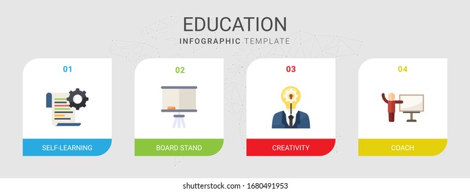 4 Bildungs-Flachsymbole einzeln auf Infografik-Vorlage. Symbole mit Selbstlernfähigkeit, Board-Stand, Kreativität, Coach-Symbole.