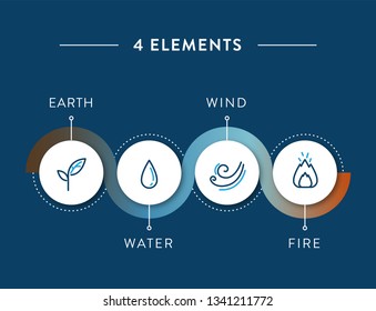 4 Elements Nature Circle Connected Earth Stock Vector (Royalty Free ...