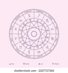 4 Elements and the Signs in zodiac wheel circle thin line minimal style vector. Classical elements: Fire, Earth, Air and Water. Horoscope wheel with elements symbols and zodiac connections