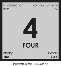 4 four number Digit details even
