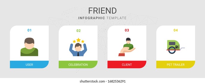 4 friend flat icons set isolated on infographic template. Icons set with User, celebration, client, pet trailer icons.