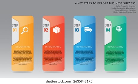 A 4 key steps to export business success, including market research, product preparation, logistics, and networking, are essential for growth