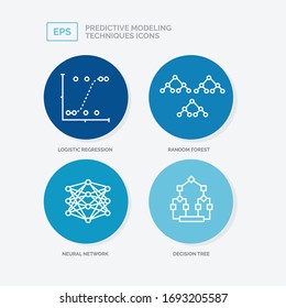 4 kinds of predictive modeling techniques, outline icons in flat blue colors