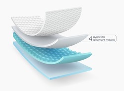 4 layer filter absorbent material for mattress protector high absorbency mats. Used for advertising Baby and adult diapers, incontinence pads, underpad, sanitary napkins, scent masks, mattresses.