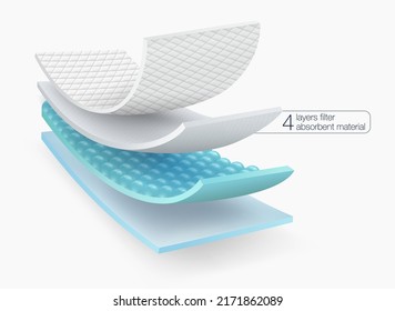 4 layer filter absorbent material for mattress protector high absorbency mats. Used for advertising Baby and adult diapers, incontinence pads, underpad, sanitary napkins, scent masks, mattresses. - Shutterstock ID 2171862089