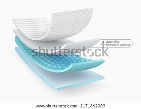 4 layer filter absorbent material for mattress protector high absorbency mats. Used for advertising Baby and adult diapers, incontinence pads, underpad, sanitary napkins, scent masks, mattresses.