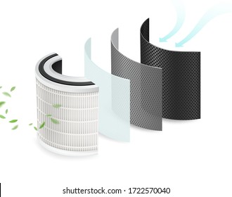 4 layers of clean air filters and sanitizing materials. Filter pollution, viruses, bacteria, PM2.5, dust,Car air conditioner. Air purification system to be safe from the corona virus. Realistic file.