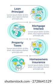4 componentes principales del pago de la hipoteca Infografía de la secuencia de Vertical. Factura de impuestos, fondos financieros. Infografía de visualización con 4 pasos. Círculos en el flujo de trabajo