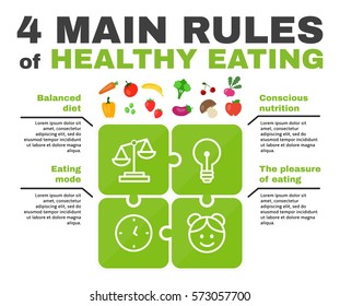 4 main rules of healthy eating infographic. Balanced diet, nutrition, health, set of flat icon illustration fruits and vegetables. Isolated on white background