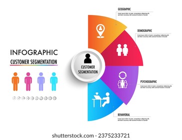 The 4 main types of market segmentation include demographic, geographic, psychographic, and behavioral