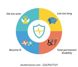 the 4 major risks of why you need financial plan for insurance