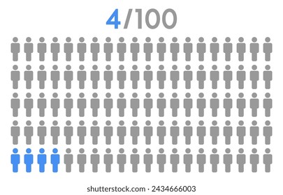 4 por ciento de personas icono vector gráfico, concepto de pictograma de hombre, gráfico de porcentaje de infografía de personas sobre fondo blanco.