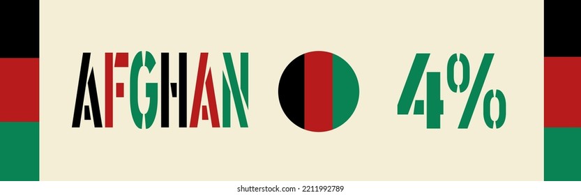 4% percentage Afghan with Flag color vector art illustration with font, black,red and green color. Sign label.
