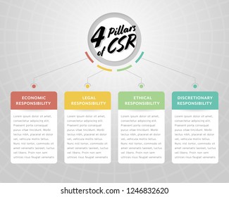 4 Pillars Of Csr (Corporate Social Responsibility) Economic , Legal, Ethical, And Discretionary Infographic Pastel Color