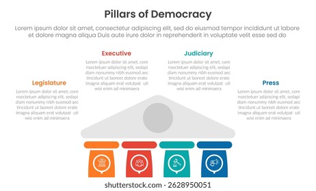 4 pillars democracy infographic template banner with half bottom building on center for slide presentation vector