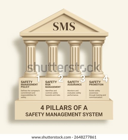 4 pillars of safety management systems business infographic ideal for presentations, educational content, business strategy template, timeline, banner, diagram, web design.