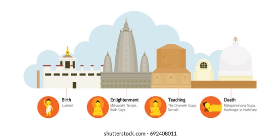 4 Place of Buddhism Holy Site, Pilgrimage in India and Nepal, Icons and Landmarks
