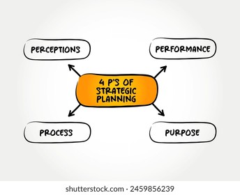 4 P's of Strategic Planning is an organization's process of defining its strategy or direction, mind map concept background