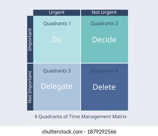 4 Quadrants Of Time Management Matrix Of Important And Urgent Work Vector