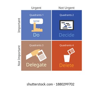 4 Quadrants Of Time Management Matrix With Color Icon