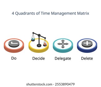 4 Quadrants of Time Management Matrix of important and urgent work from do, decide, delegate, delete