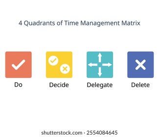 4 Quadrants of Time Management Matrix of important and urgent work from do, decide, delegate, delete