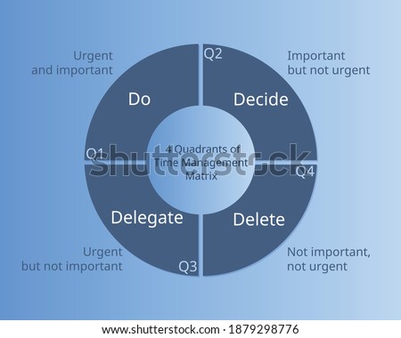 4 Quadrants of Time Management Matrix for planning of urgent and important work vector