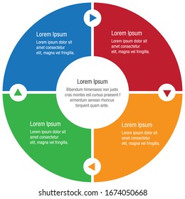 4 section circular process diagram