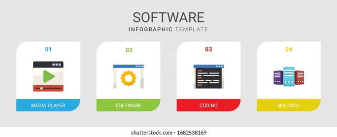 4 software flat icons set isolated on infographic template. Icons set with media player, coding, Big data icons.