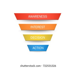 4 stages of the sales process. Stages of a Sales Funnel