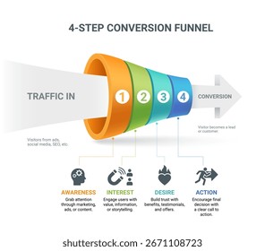4 Step Conversion Funnel Infographic for Marketing and Business Strategy Colorful infographic illustration