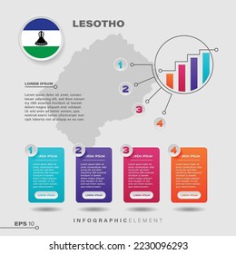 elemento de diseño de gráfico de infografía de 4 pasos. Para presentar información con la bandera de Lesotho