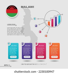 elemento de diseño de gráfico de infografía de 4 pasos. Para presentar información con la bandera de Malawi