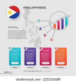 elemento de diseño de gráfico de infografía de 4 pasos. Para presentar información con la bandera de Filipinas